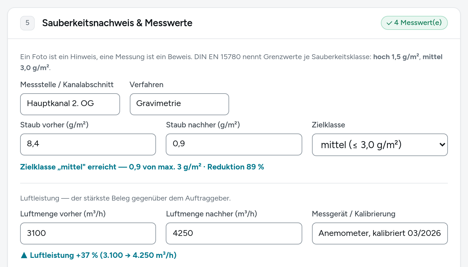 Sauberkeitsnachweis: Staubbelegung vorher und nachher, Zielklasse erreicht, Luftmenge plus 37 Prozent